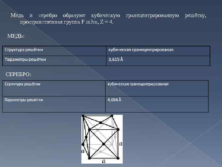 Медь и серебро образуют кубическую гранецентрированную решётку, пространственная группа F m 3 m, Z
