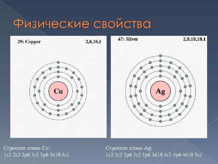 Электронная схема серебра