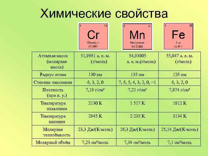 Относительная атомная масса элемента таблица. Молярная масса и атомная масса. Атомная молекулярная молярная масса. MN атомная масса. Отомная молярнаямасса.