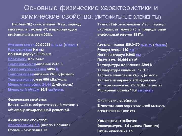 Основные физические характеристики и химические свойства. (ЛИТОФИЛЬНЫЕ ЭЛЕМЕНТЫ) Ниобий(Nb)- хим. элемент V гр. ,