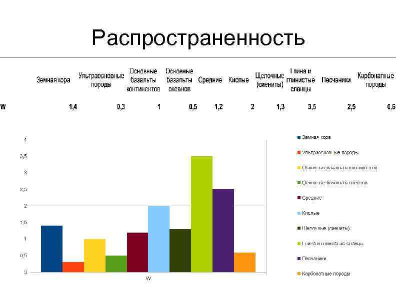 Распространенность 