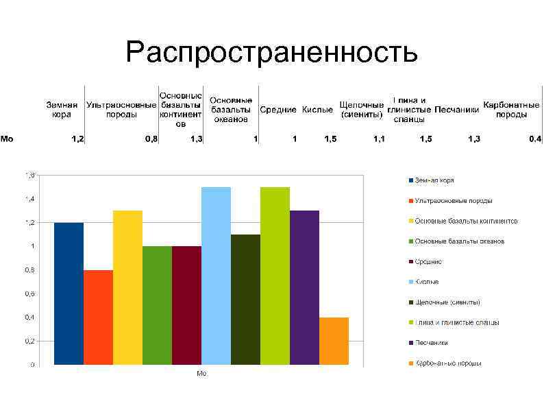 Распространенность 