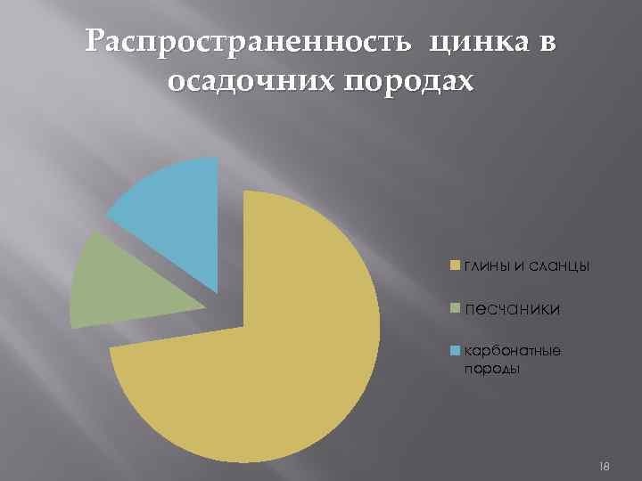 Распространенность цинка в осадочних породах глины и сланцы песчаники карбонатные породы 18 