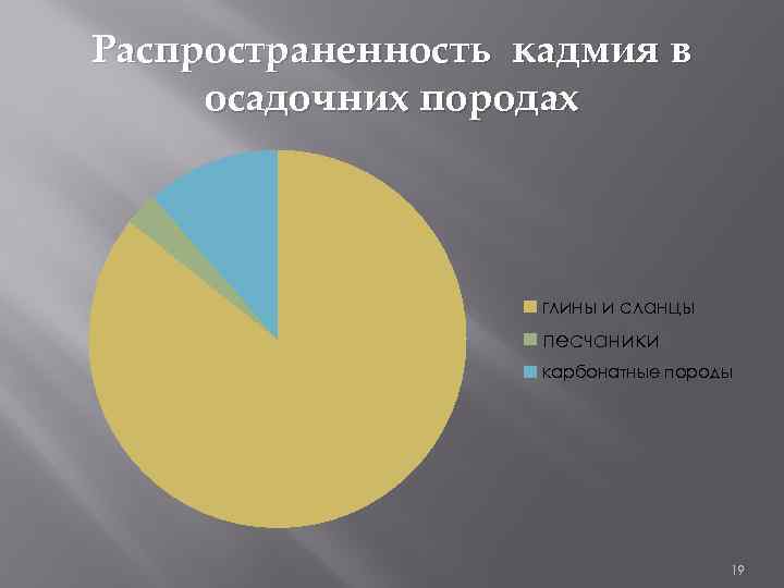 Распространенность кадмия в осадочних породах глины и сланцы песчаники карбонатные породы 19 