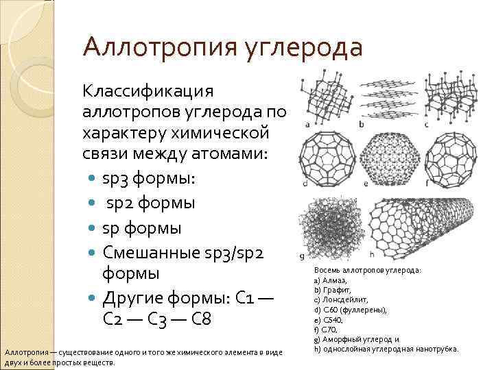 Аллотропия углерода схема