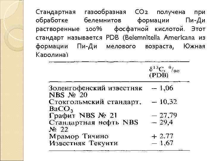 Стандартная газообразная СО 2 получена при обработке белемнитов формации Пи-Ди растворенные 100% фосфатной кислотой.