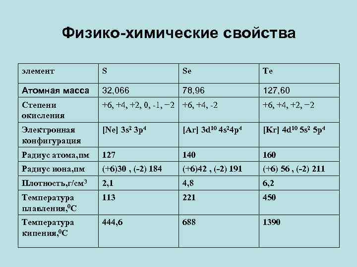 Характеристика химического элемента селена по плану