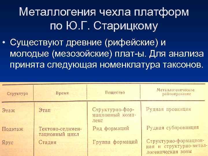 Металлогения чехла платформ по Ю. Г. Старицкому • Существуют древние (рифейские) и молодые (мезозойские)