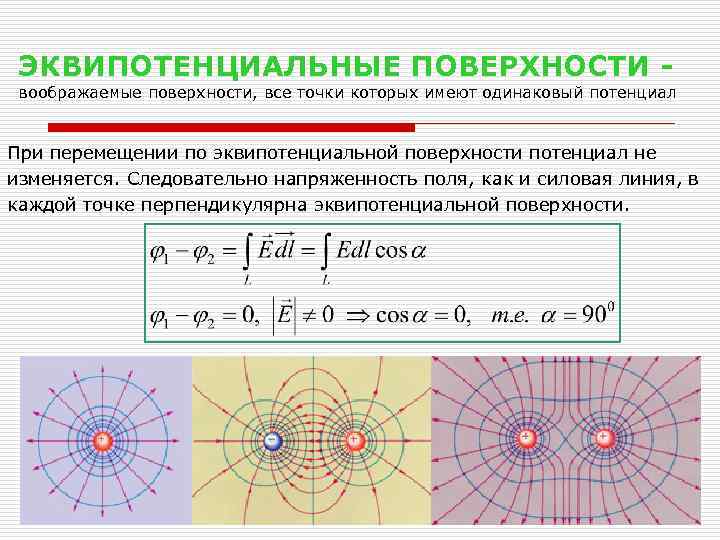 ЭКВИПОТЕНЦИАЛЬНЫЕ ПОВЕРХНОСТИ - воображаемые поверхности, все точки которых имеют одинаковый потенциал При перемещении по