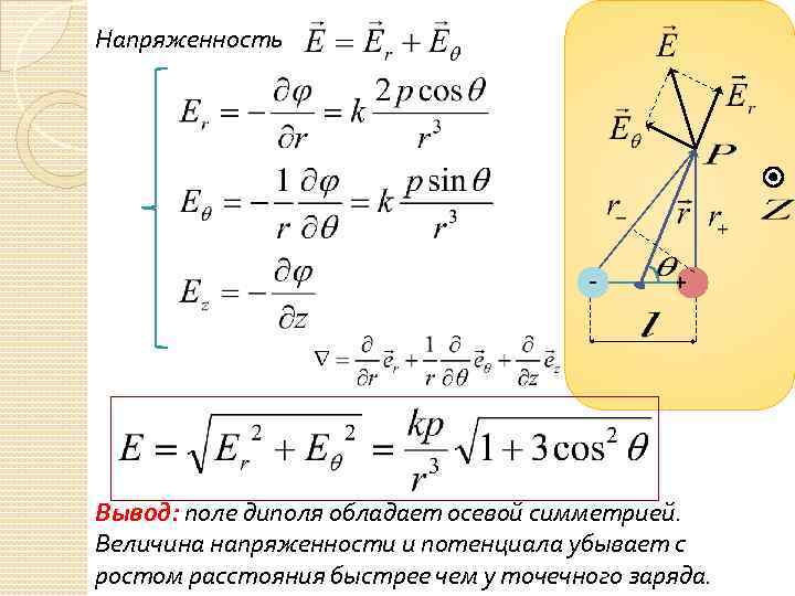 Напряженность - + Вывод: поле диполя обладает осевой симметрией. Величина напряженности и потенциала убывает