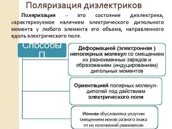 Поляризация диэлектриков Поляризация – это состояние диэлектрика, характеризуемое наличием электрического дипольного момента у любого