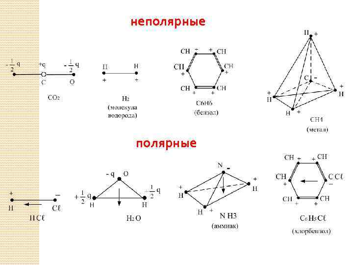 неполярные 