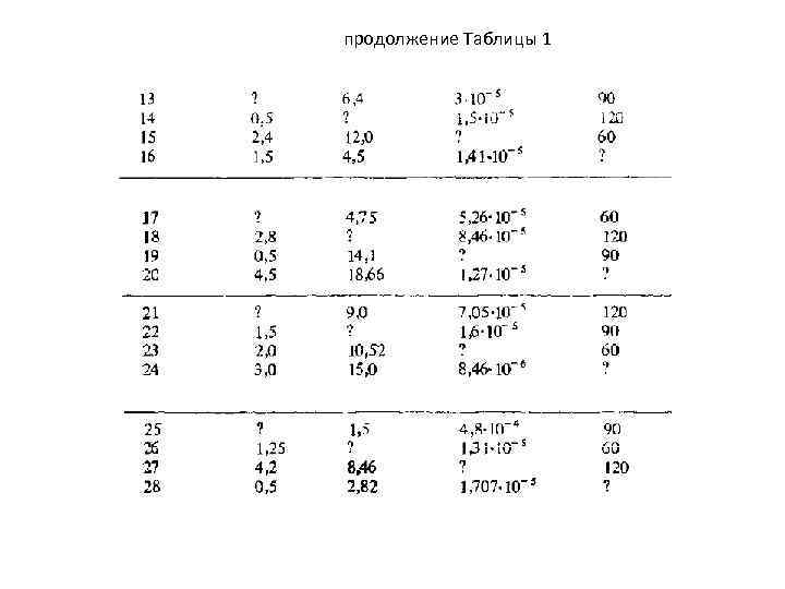 продолжение Таблицы 1 
