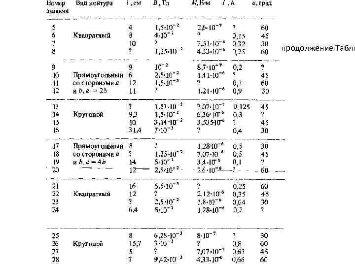 продолжение Табли 
