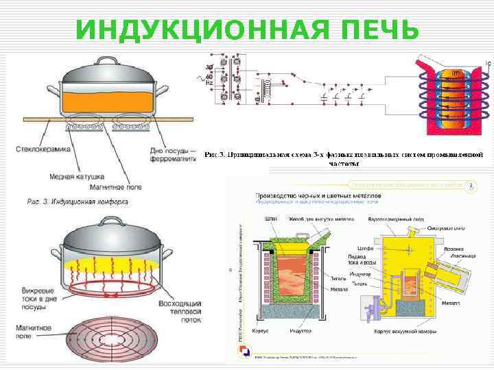 ИНДУКЦИОННАЯ ПЕЧЬ 