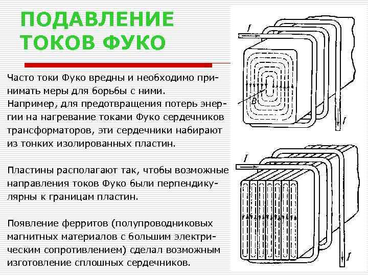 ПОДАВЛЕНИЕ ТОКОВ ФУКО Часто токи Фуко вредны и необходимо принимать меры для борьбы с