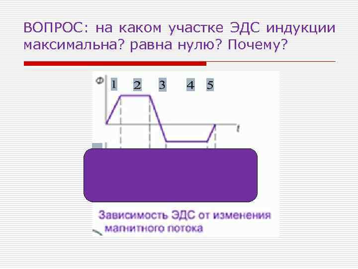 ВОПРОС: на каком участке ЭДС индукции максимальна? равна нулю? Почему? 
