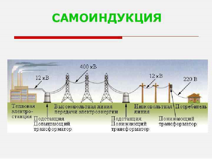 САМОИНДУКЦИЯ 