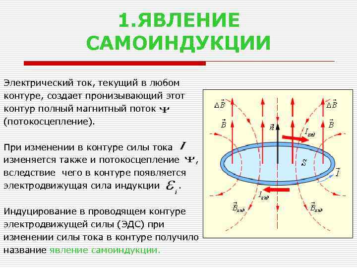 1. ЯВЛЕНИЕ САМОИНДУКЦИИ Электрический ток, текущий в любом контуре, создает пронизывающий этот контур полный
