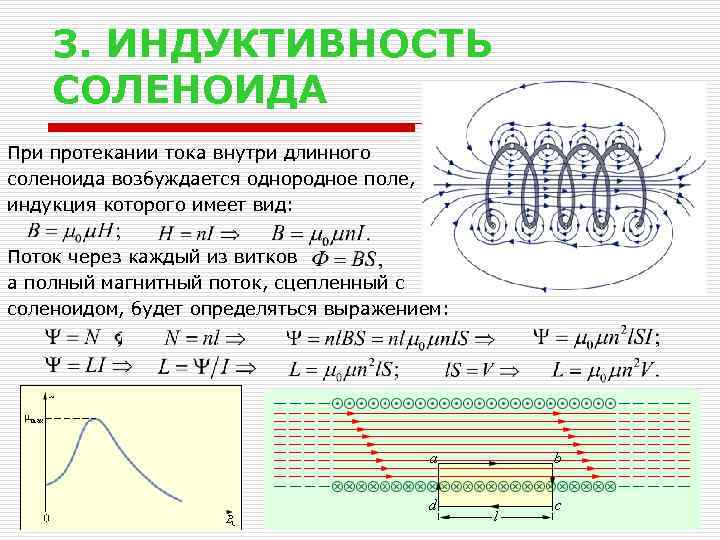 3. ИНДУКТИВНОСТЬ СОЛЕНОИДА При протекании тока внутри длинного соленоида возбуждается однородное поле, индукция которого