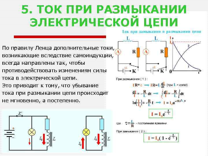 5. ТОК ПРИ РАЗМЫКАНИИ ЭЛЕКТРИЧЕСКОЙ ЦЕПИ По правилу Ленца дополнительные токи, возникающие вследствие самоиндукции,