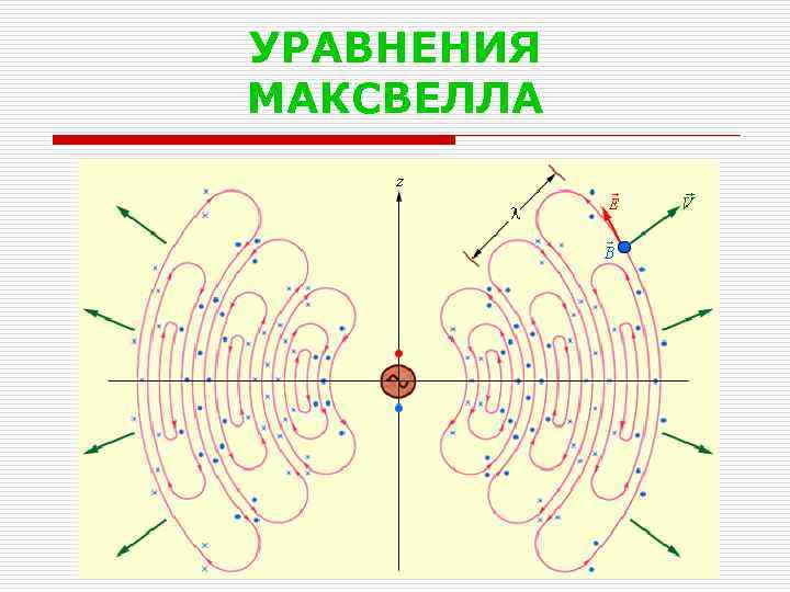 УРАВНЕНИЯ МАКСВЕЛЛА 