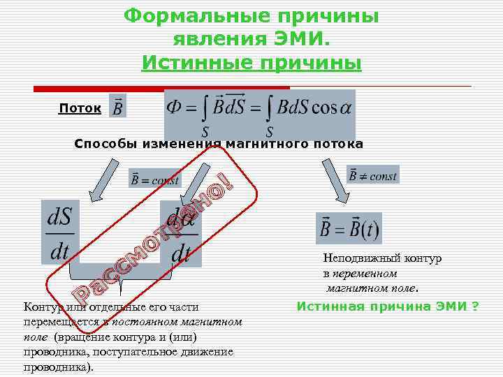Формальные причины явления ЭМИ. Истинные причины Поток Способы изменения магнитного потока ! о н