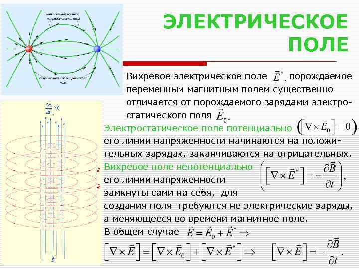 ЭЛЕКТРИЧЕСКОЕ ПОЛЕ Вихревое электрическое поле порождаемое переменным магнитным полем существенно отличается от порождаемого зарядами