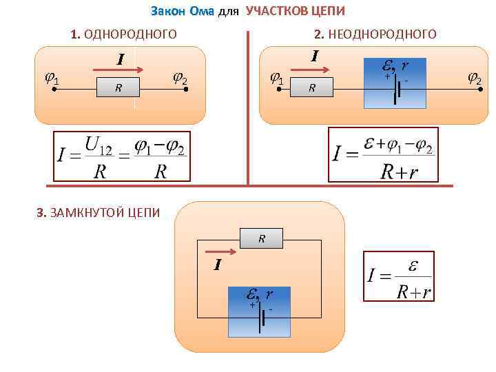 Однородная цепь. Закон Ома для однородного участка цепи формулировка. Неоднородная электрическая цепь. Законы Ома для однородного и неоднородного участков. Закон Ома для однородного и неоднородного участка цепи.