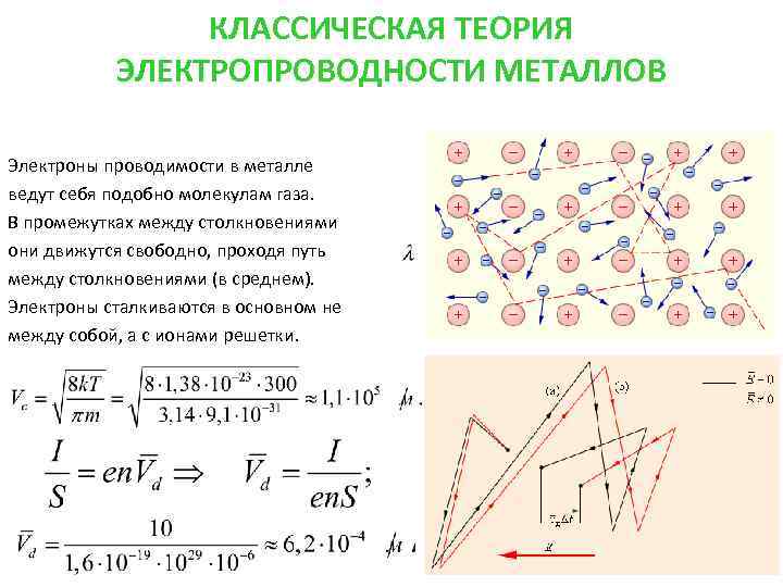 КЛАССИЧЕСКАЯ ТЕОРИЯ ЭЛЕКТРОПРОВОДНОСТИ МЕТАЛЛОВ Электроны проводимости в металле ведут себя подобно молекулам газа. В