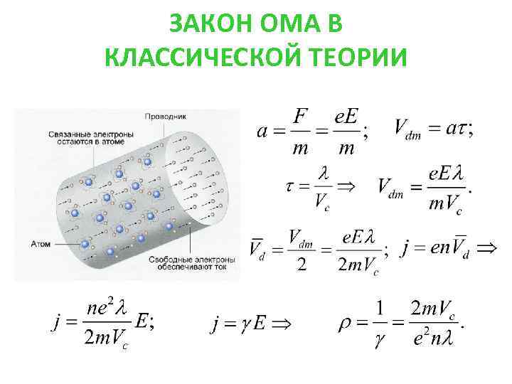 ЗАКОН ОМА В КЛАССИЧЕСКОЙ ТЕОРИИ 