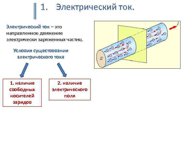 Какие условия необходимы для существования электрического тока