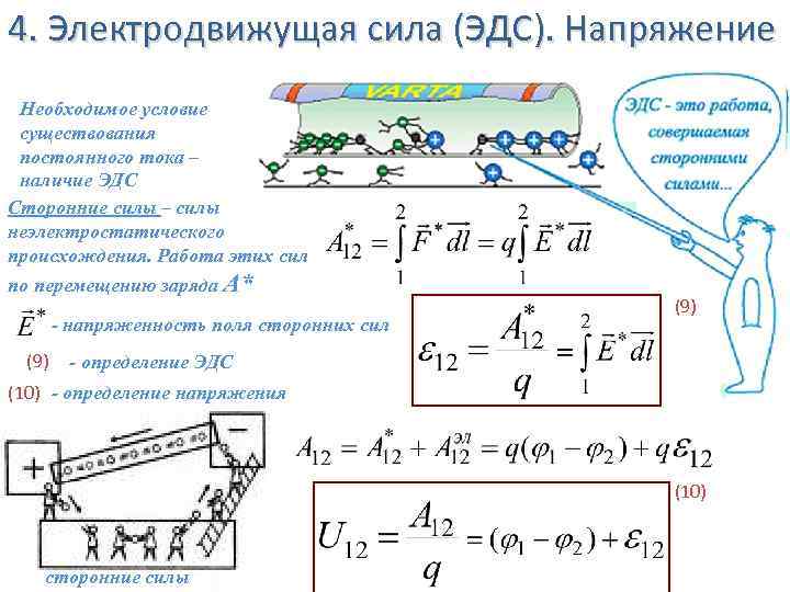 4. Электродвижущая сила (ЭДС). Напряжение Необходимое условие существования постоянного тока – наличие ЭДС Сторонние