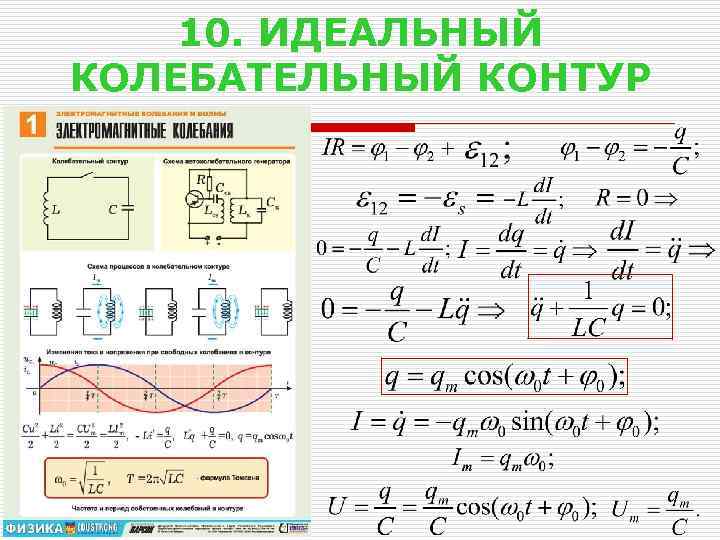 10. ИДЕАЛЬНЫЙ КОЛЕБАТЕЛЬНЫЙ КОНТУР 