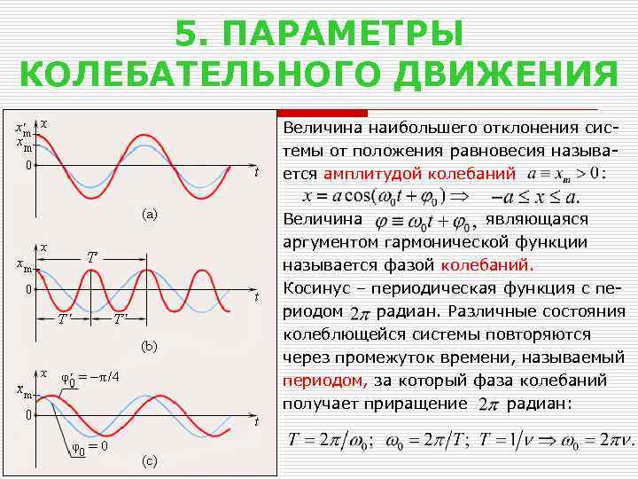 5. ПАРАМЕТРЫ КОЛЕБАТЕЛЬНОГО ДВИЖЕНИЯ Величина наибольшего отклонения системы от положения равновесия называется амплитудой колебаний