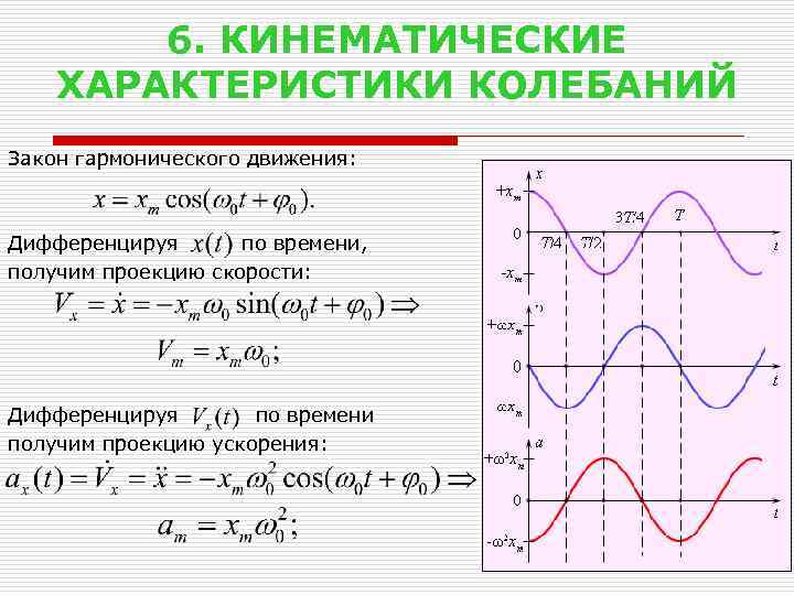 6. КИНЕМАТИЧЕСКИЕ ХАРАКТЕРИСТИКИ КОЛЕБАНИЙ Закон гармонического движения: Дифференцируя по времени, получим проекцию скорости: Дифференцируя