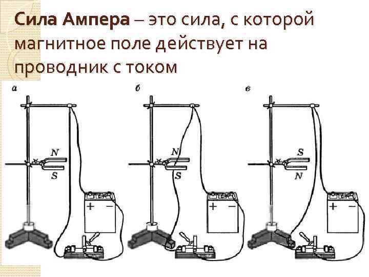 Действие магнитного поля на проводник с током 8 класс схема