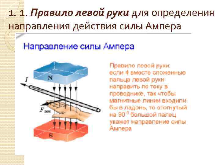 Физика правило левой руки задачи с рисунками с ответами