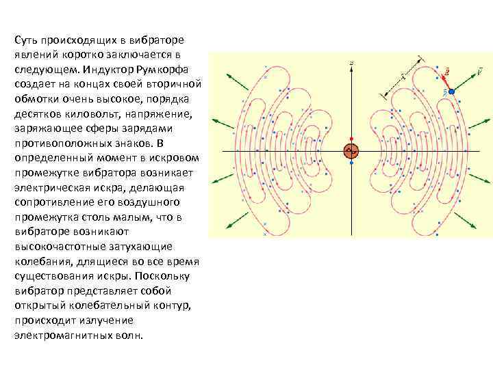 Суть происходящих в вибраторе явлений коротко заключается в следующем. Индуктор Румкорфа создает на концах