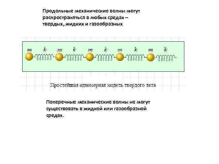 Продольные механические волны могут распространяться в любых средах – твердых, жидких и газообразных Поперечные