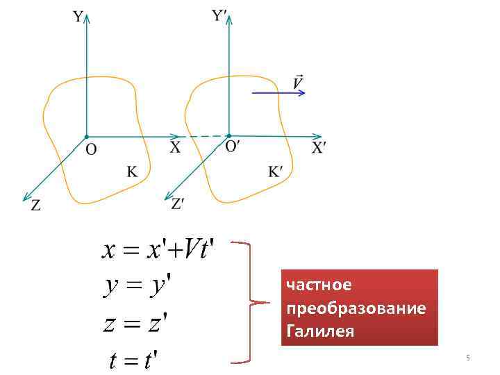 частное преобразование Галилея 5 