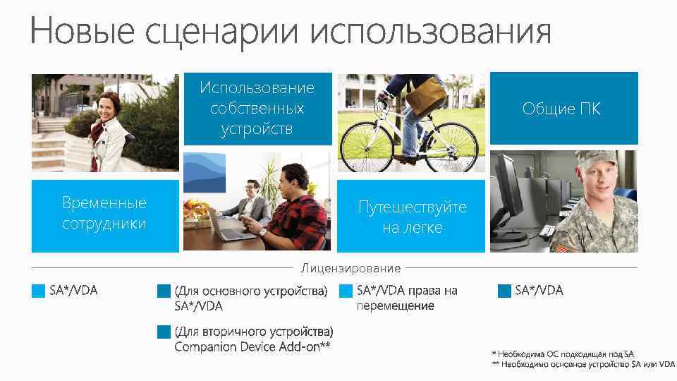 Использование собственных устройств Временные сотрудники Общие ПК Путешествуйте на легке Лицензирование 