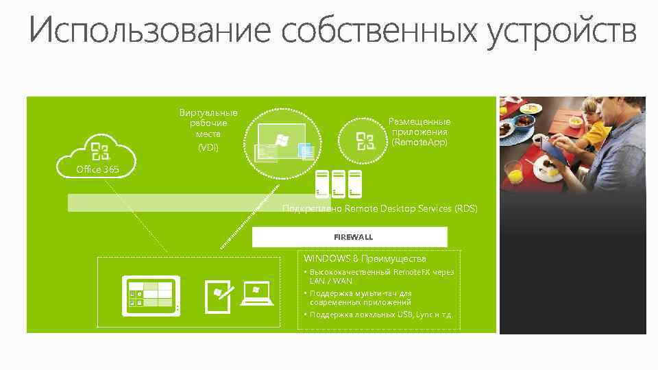 Виртуальные рабочие места (VDI) Размещенные приложения (Remote. App) Office 365 Подкреплено Remote Desktop Services