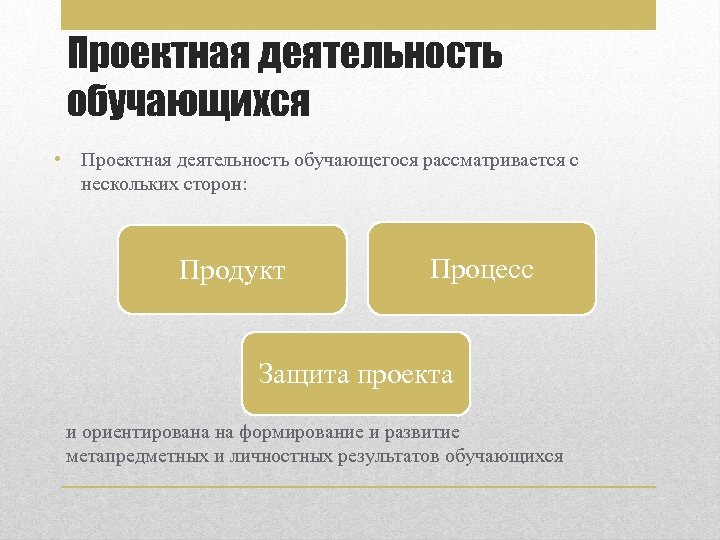 Проектная деятельность обучающихся • Проектная деятельность обучающегося рассматривается с нескольких сторон: Продукт Процесс Защита
