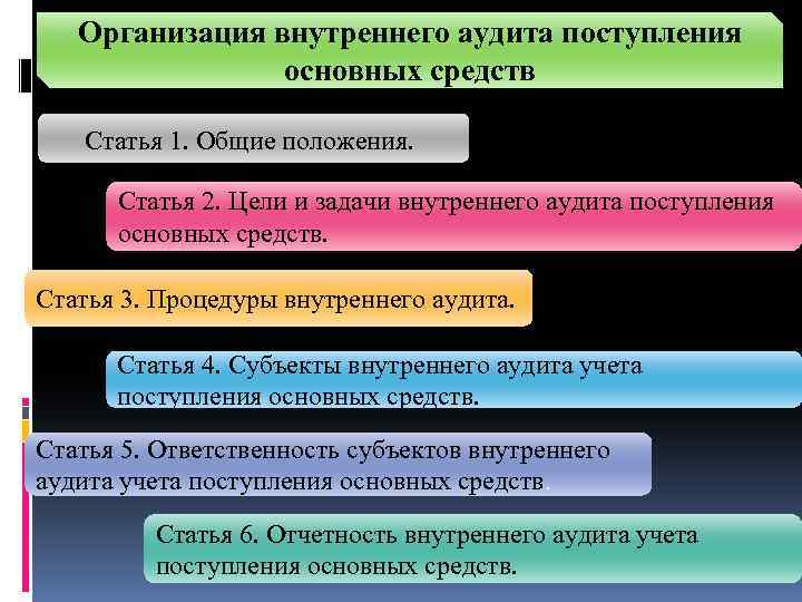 Область внутреннего аудита