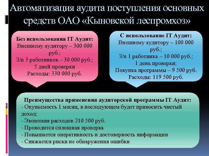 Автоматизация аудита поступления основных средств ОАО «Кыновской леспромхоз» Без использования IT Аудит: Внешнему аудитору