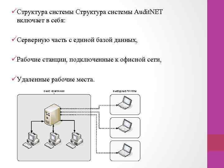 üСтруктура системы Audit. NET включает в себя: üСерверную часть с единой базой данных, üРабочие