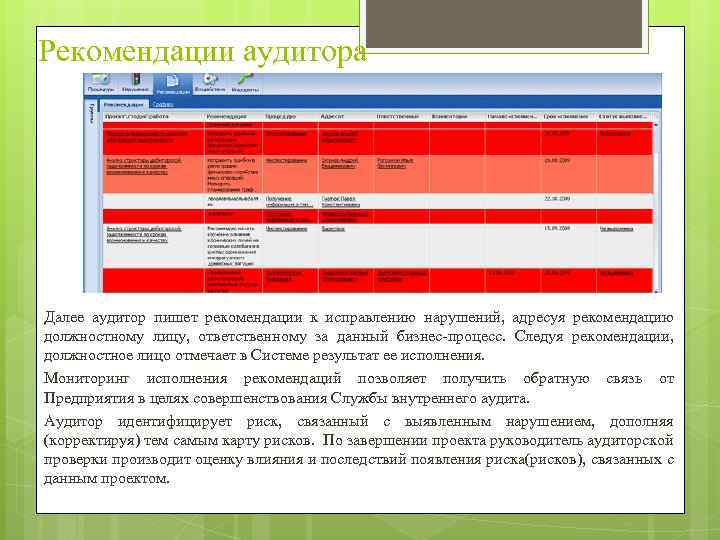Рекомендации аудитора Далее аудитор пишет рекомендации к исправлению нарушений, адресуя рекомендацию должностному лицу, ответственному