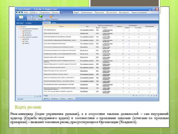 Карта рисков: Риск-менеджер (отдел управления рисками), а в отсутствии таковых должностей – сам внутренний