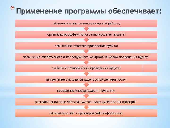 * систематизацию методологической работы; организацию эффективного планирования аудита; повышение качества проведения аудита; повышение оперативного